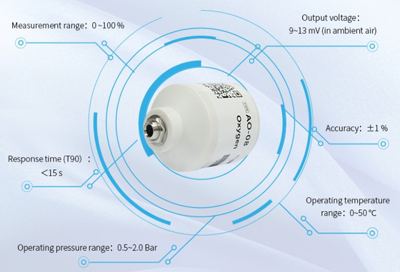 AO-08 Sensor Electroquímico de Gás Analisador de Oxigénio Anti-Interferência Utilização Para Máquina de Respiração